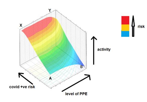 Figure Personal protective equipment, Public Health England and COVID-19